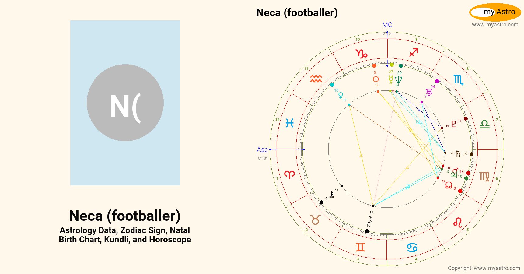 Neca Footballer’s natal birth chart, kundli, horoscope, astrology