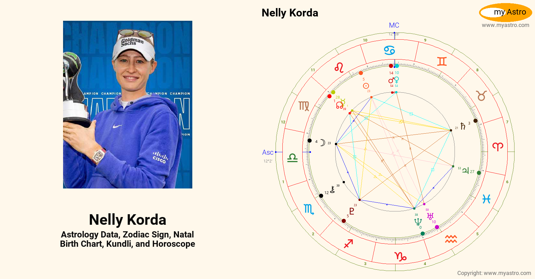 Nelly Korda’s natal birth chart, kundli, horoscope, astrology forecast