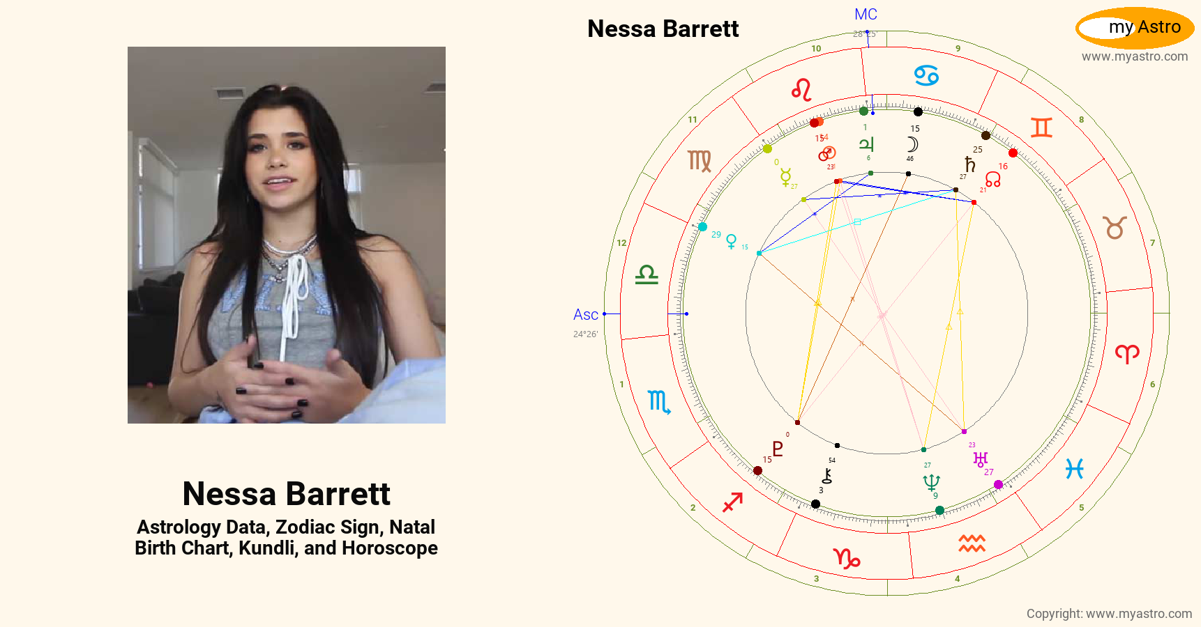 Nessa Barrett’s natal birth chart, kundli, horoscope, astrology