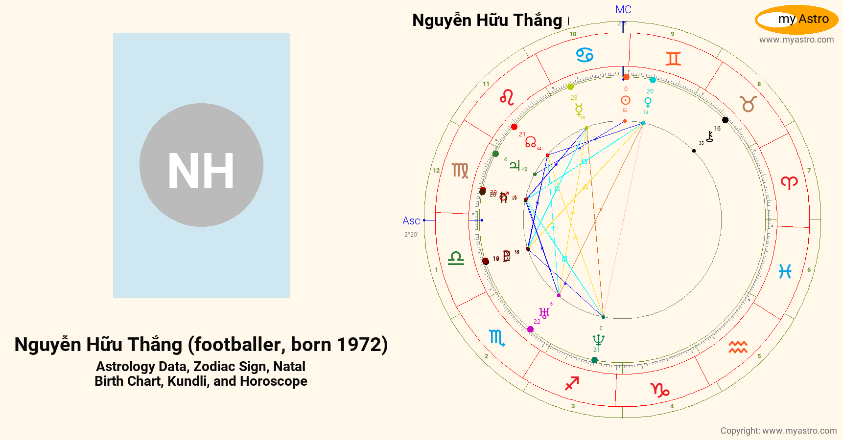 Nguyen Huu Thang Footballer Born 1972’s natal birth chart, kundli ...