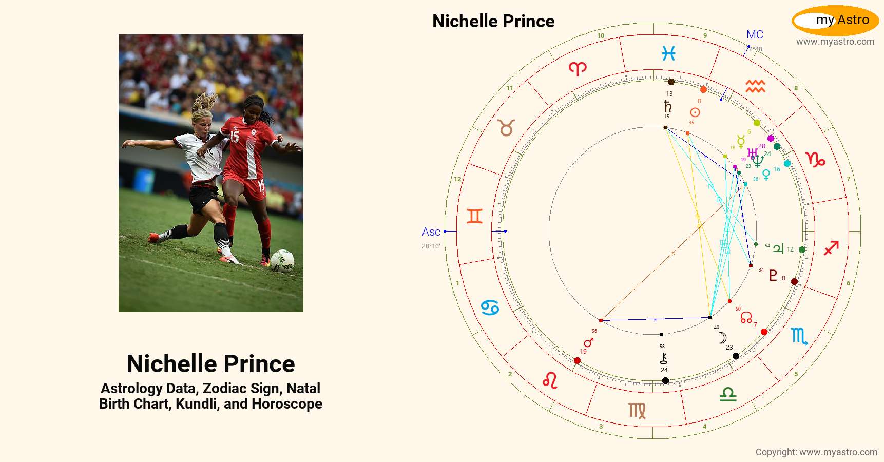 Nichelle Prince’s natal birth chart, kundli, horoscope, astrology