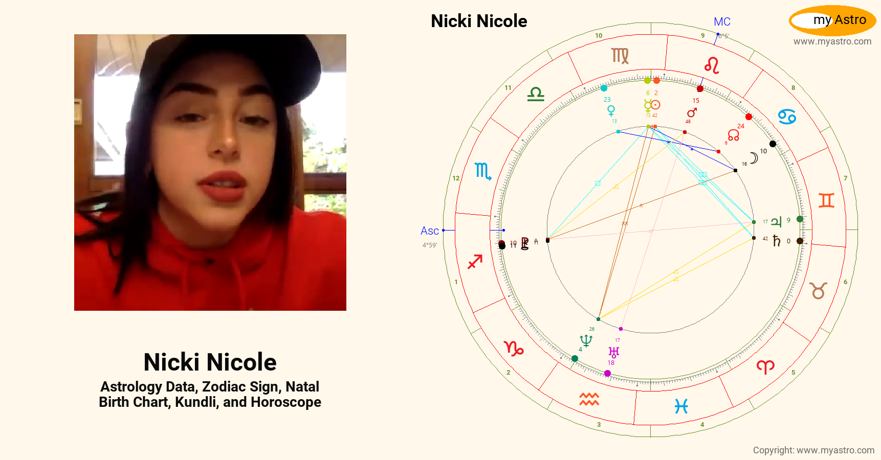 Nicki Nicole’s natal birth chart, kundli, horoscope, astrology forecast, relationships