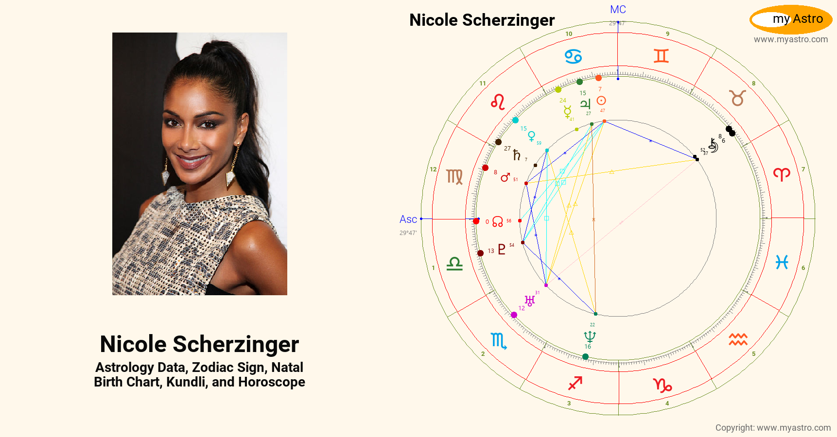 Nicole Scherzinger’s natal birth chart, kundli, horoscope, astrology