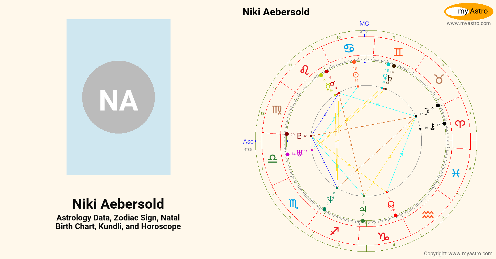 Niki Aebersold’s natal birth chart, kundli, horoscope, astrology