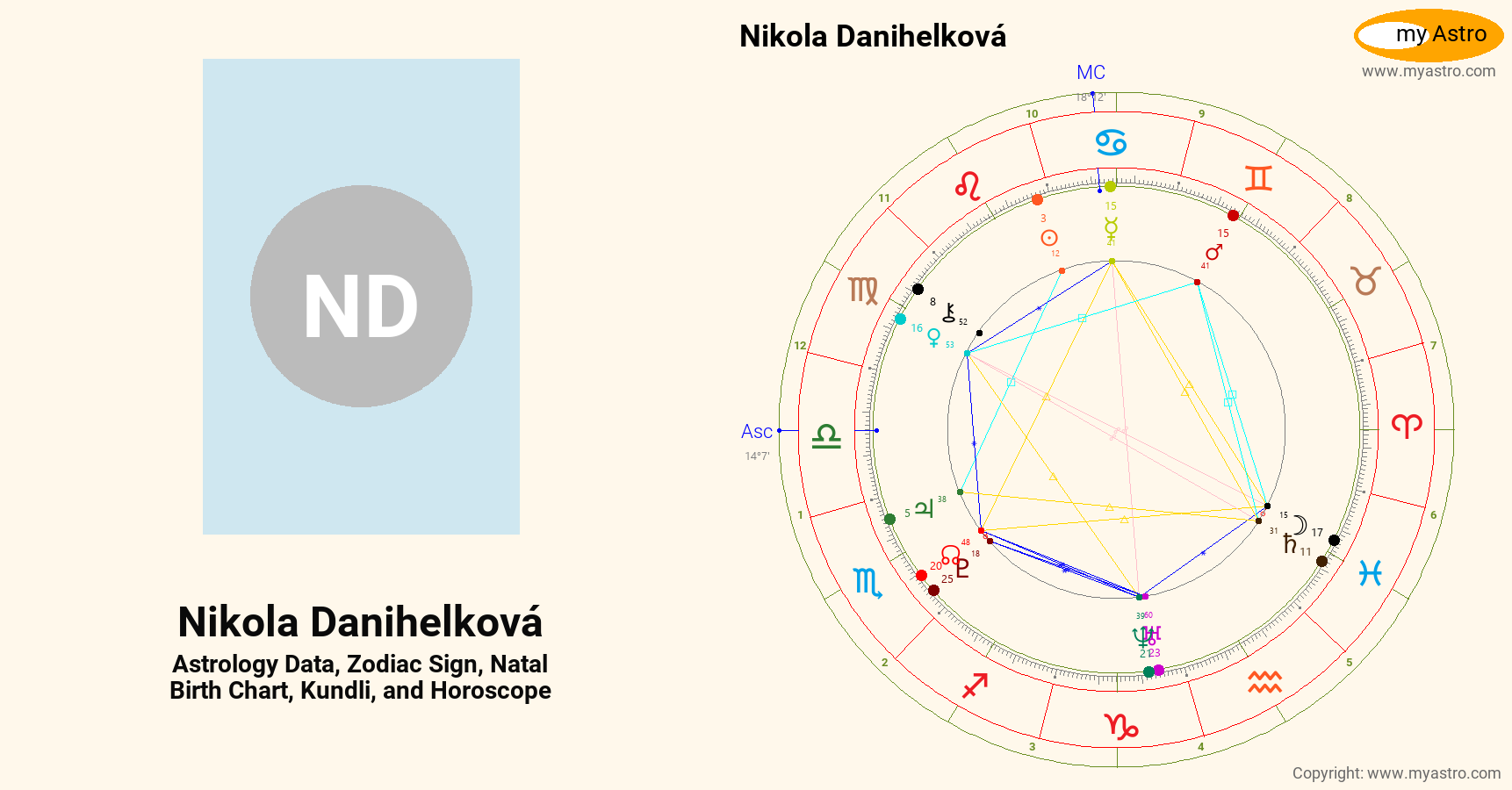 Nikola Danihelková’s natal birth chart, kundli, horoscope, astrology