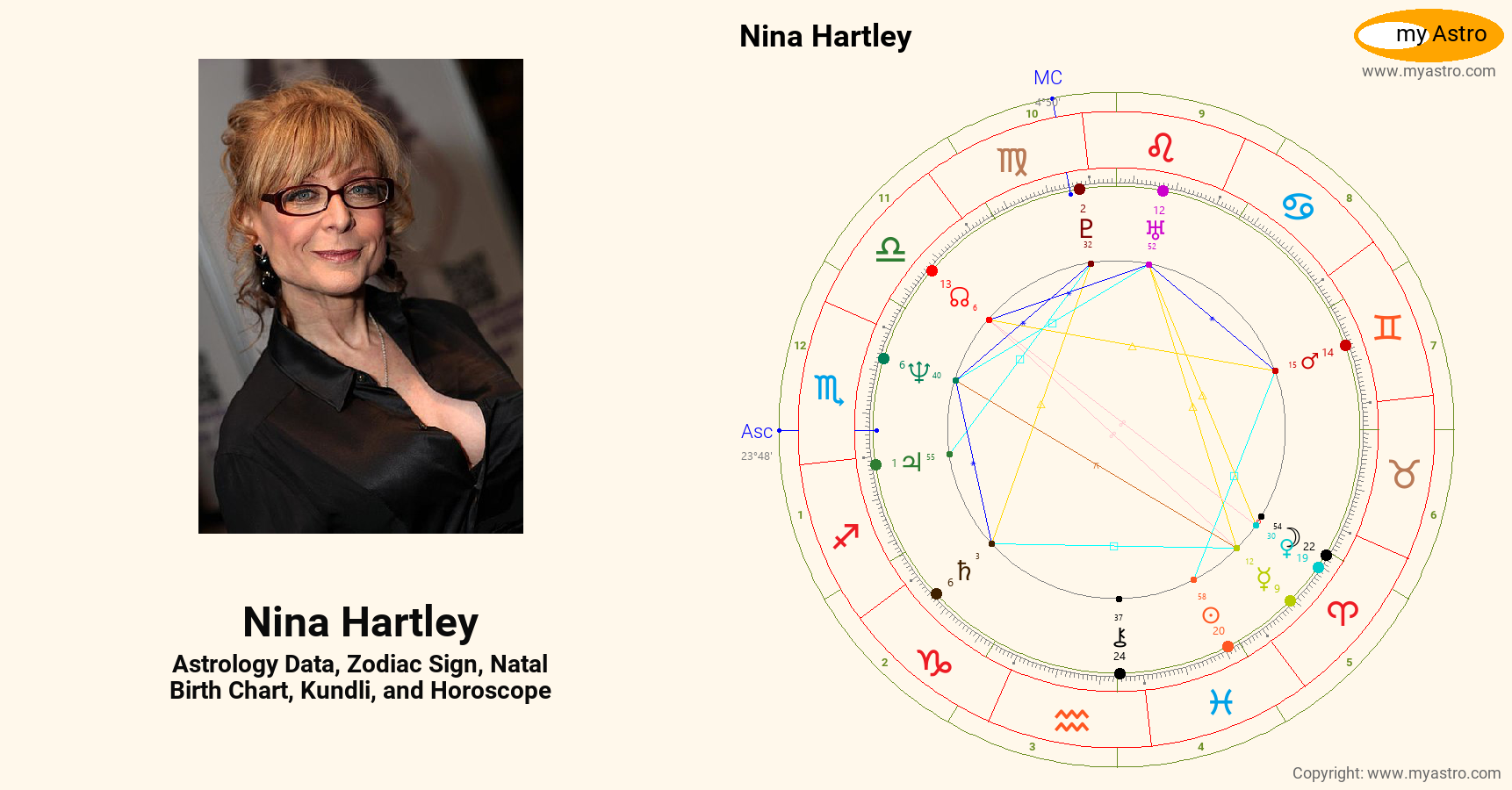 Nina Hartley’s natal birth chart, kundli, horoscope, astrology forecast