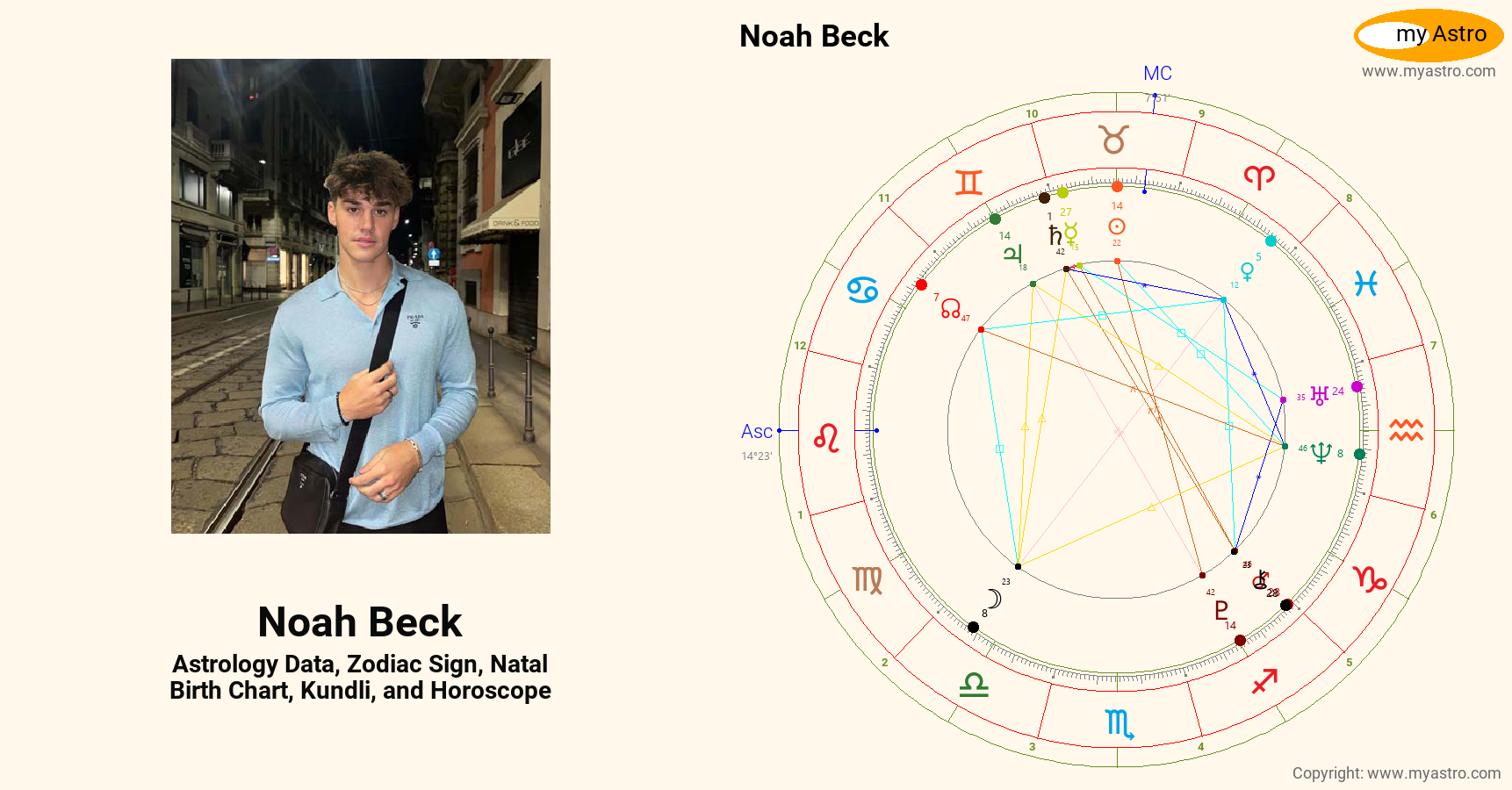 Noah Beck’s natal birth chart, kundli, horoscope, astrology forecast