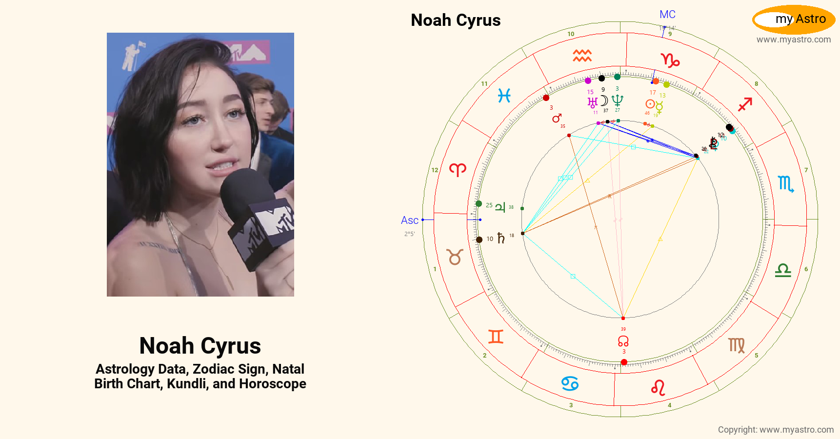 Noah Cyrus’s natal birth chart, kundli, horoscope, astrology forecast
