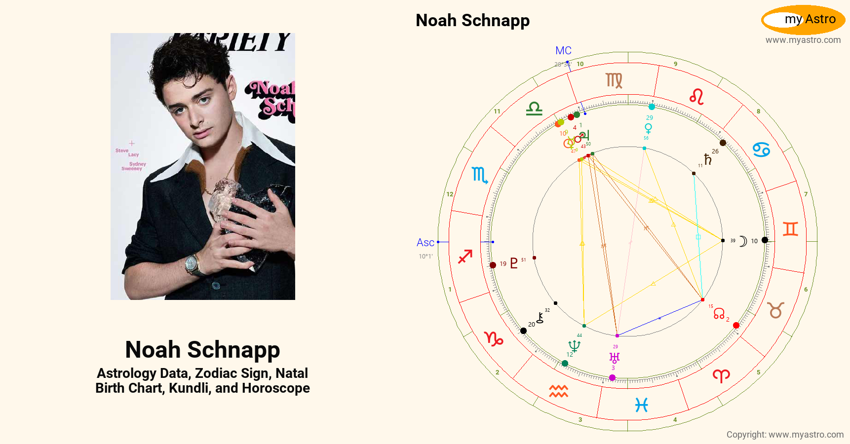 Noah Schnapp’s natal birth chart, kundli, horoscope, astrology forecast