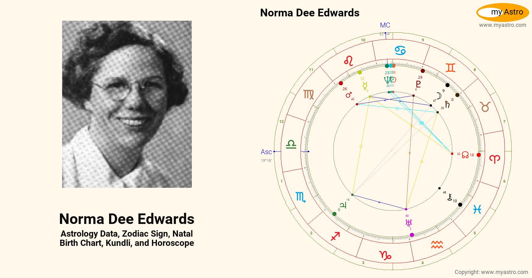 Norma Dee Edwards’s natal birth chart, kundli, horoscope, astrology ...