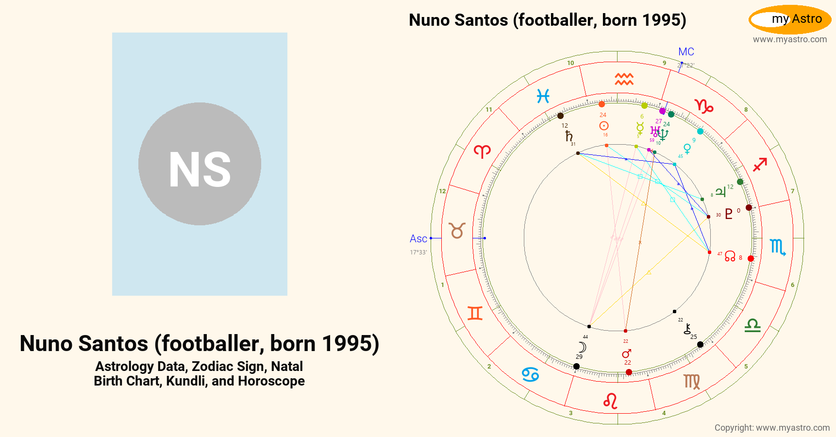 Nuno Santos Footballer Born 1973’s natal birth chart, kundli, horoscope