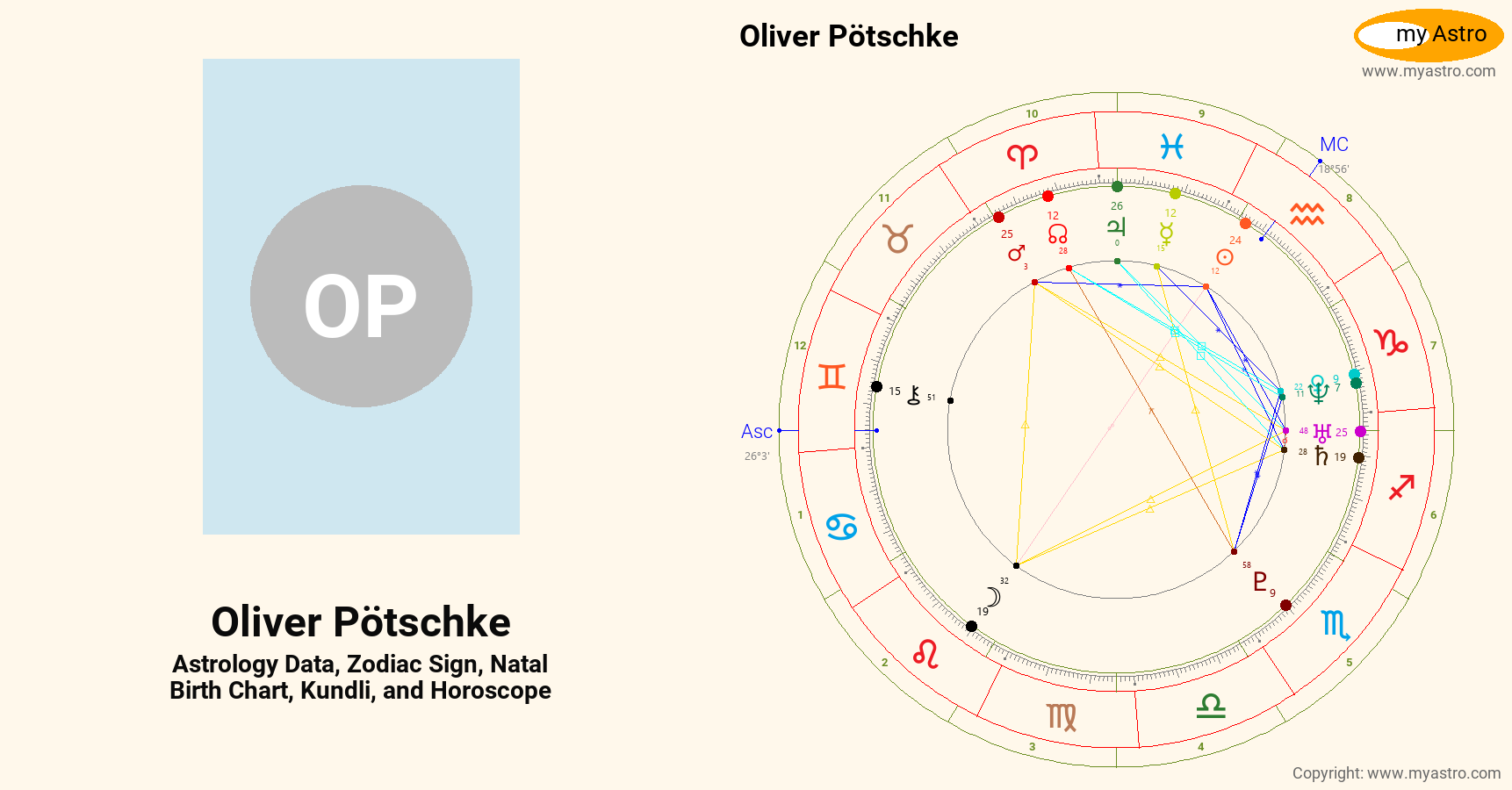 Oliver Potschke’s natal birth chart, kundli, horoscope, astrology