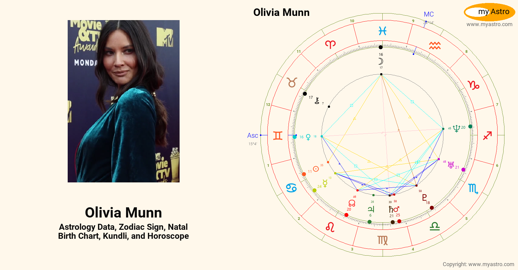 Olivia Munn’s natal birth chart, kundli, horoscope, astrology forecast