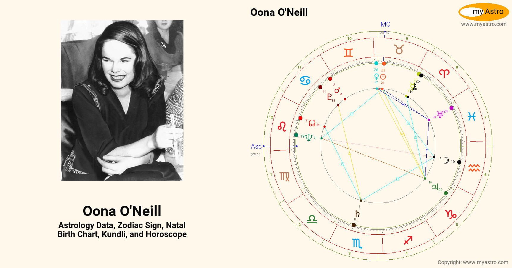 oona o'neill causa da morte