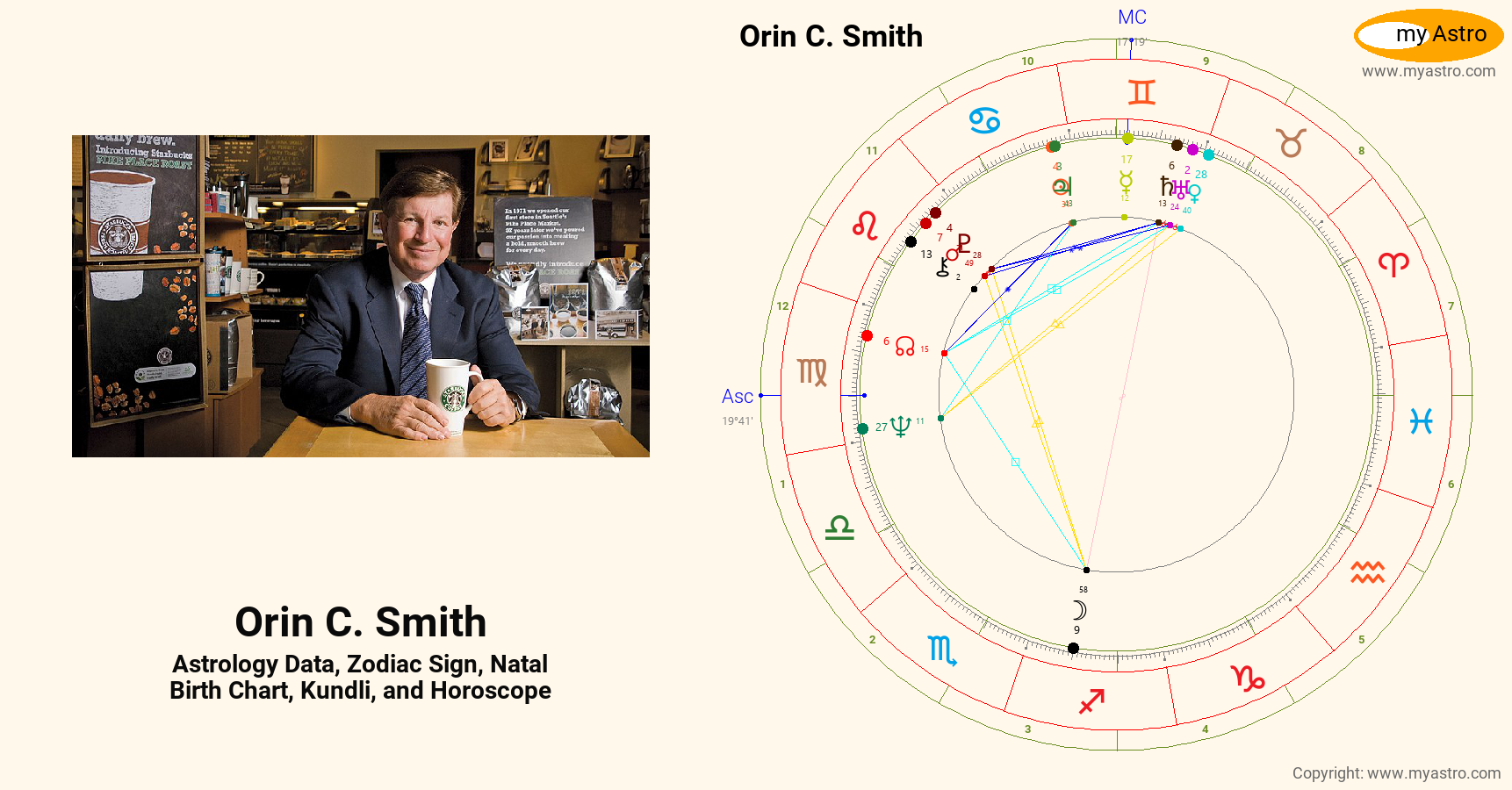 Orin C Smith’s natal birth chart, kundli, horoscope, astrology forecast