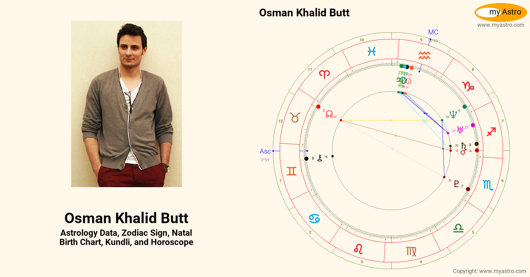 Osman Khalid Butt’s natal birth chart, kundli, horoscope, astrology