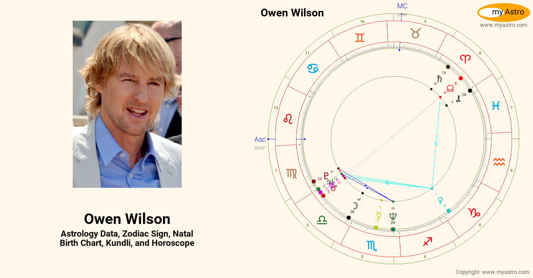 Owen Wilson’s natal birth chart, kundli, horoscope, astrology forecast
