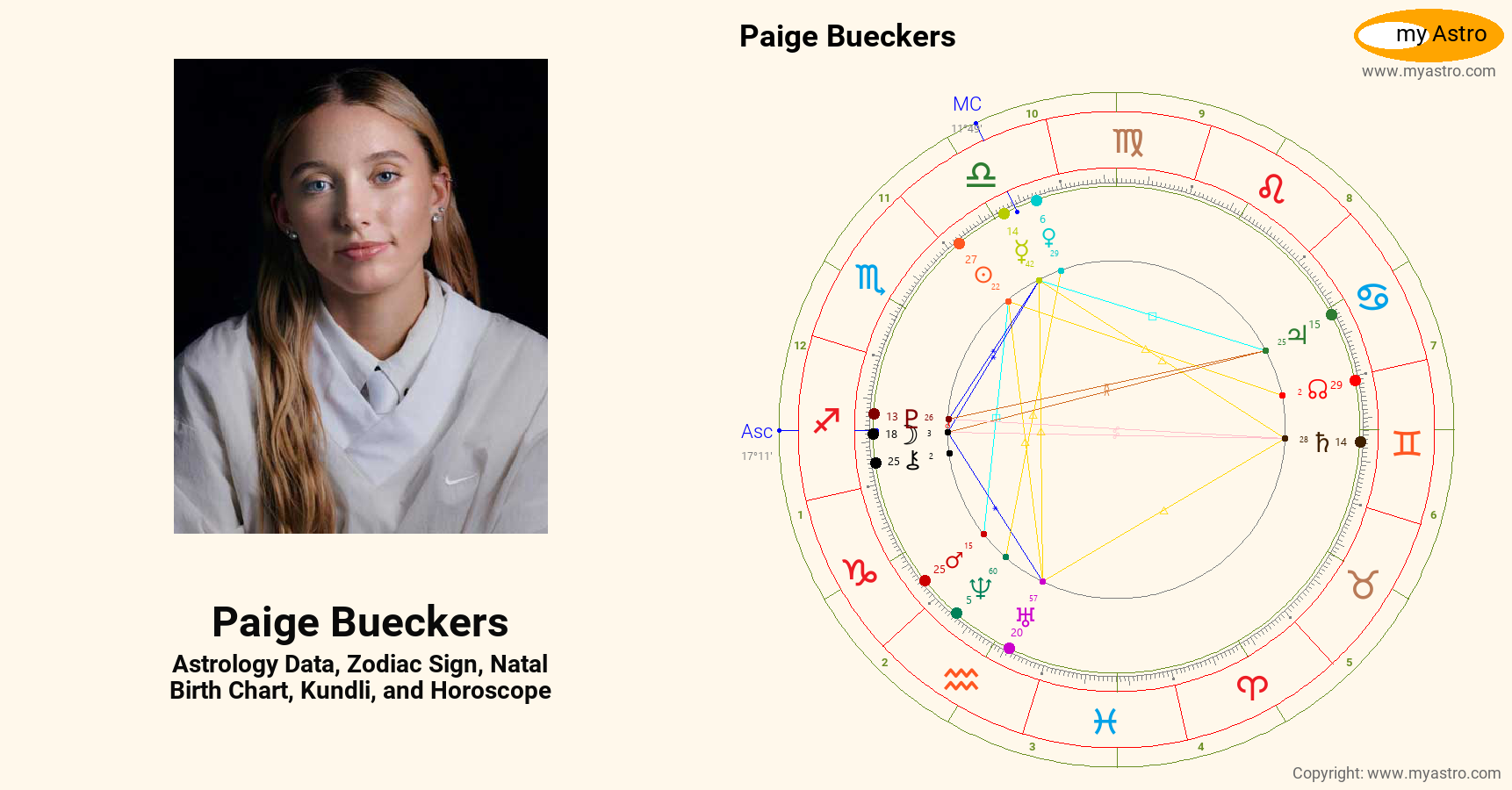 Paige Bueckers’s natal birth chart, kundli, horoscope, astrology