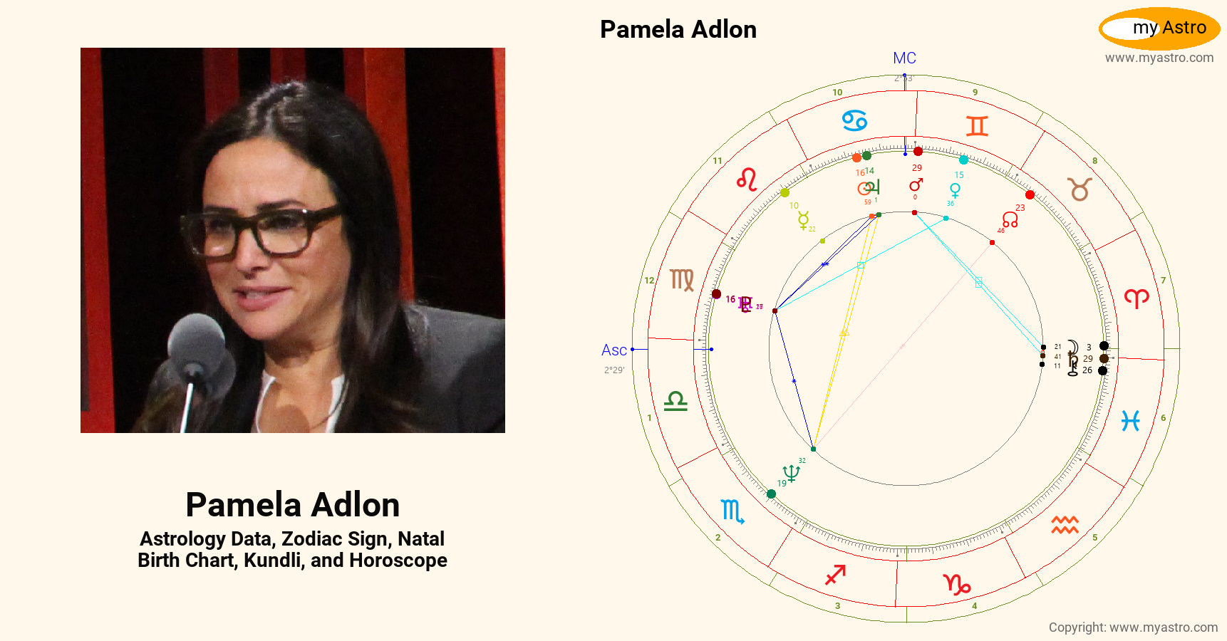 Pamela Adlon’s natal birth chart, kundli, horoscope, astrology forecast