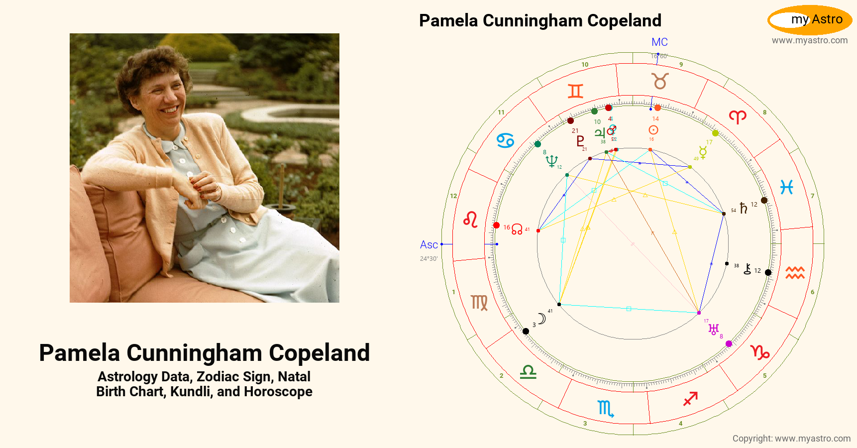 Pamela Cunningham Copeland’s natal birth chart, kundli, horoscope
