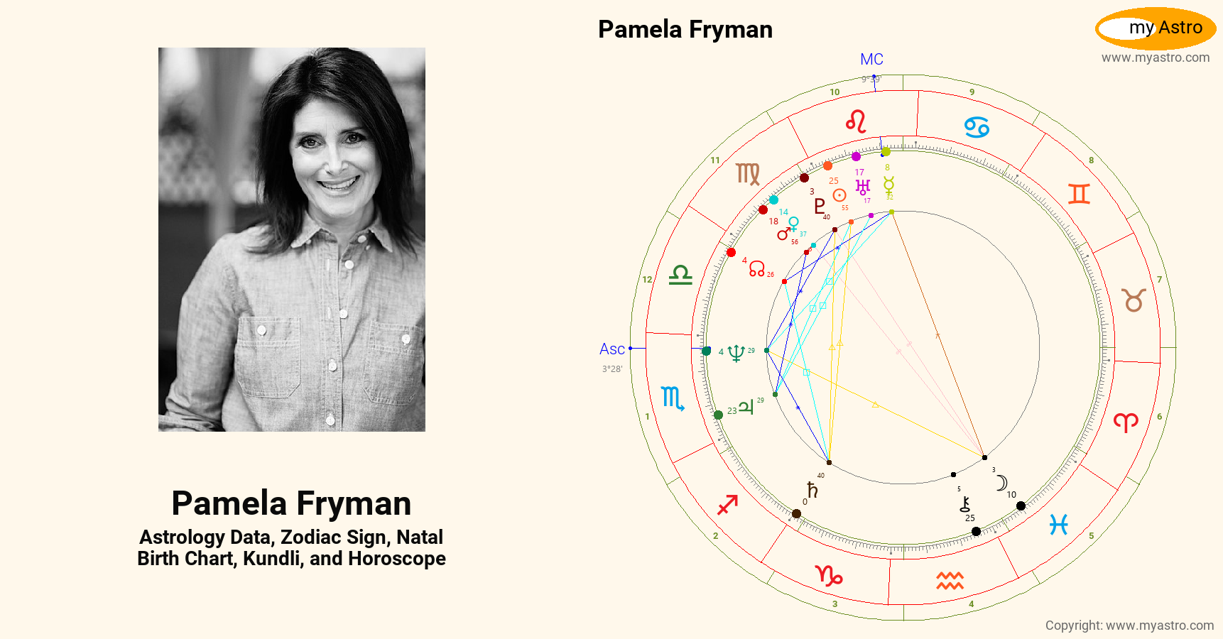 Pamela Fryman’s natal birth chart, kundli, horoscope, astrology
