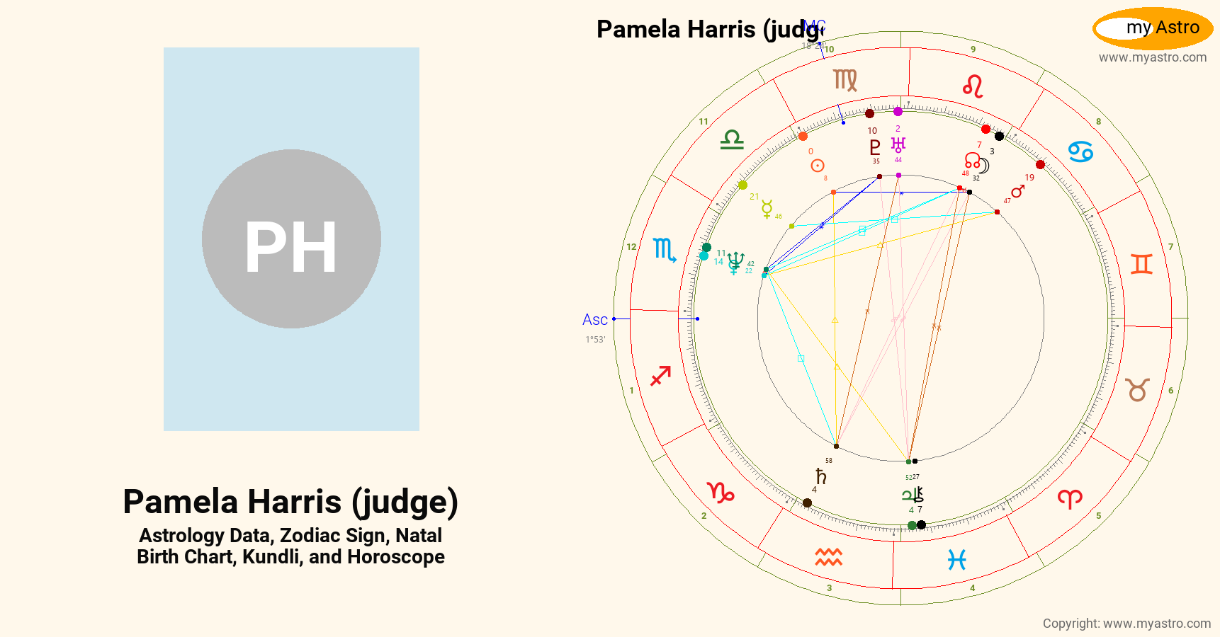 Pamela Harris Judge’s natal birth chart, kundli, horoscope, astrology