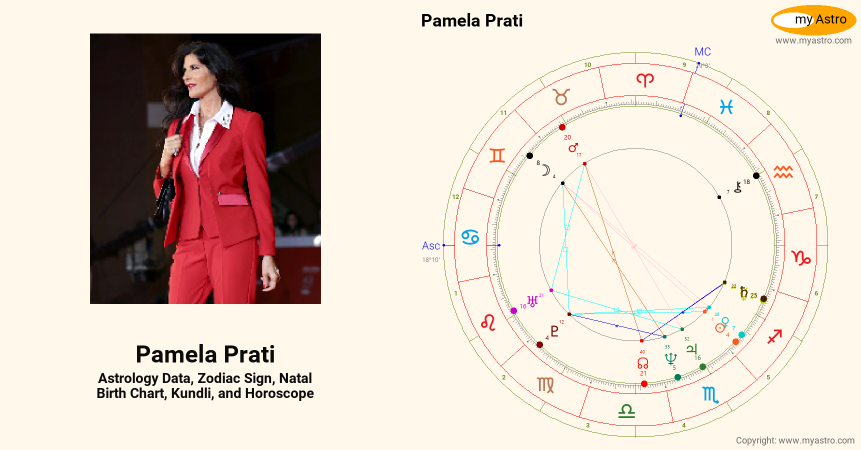 Pamela Prati’s natal birth chart, kundli, horoscope, astrology forecast