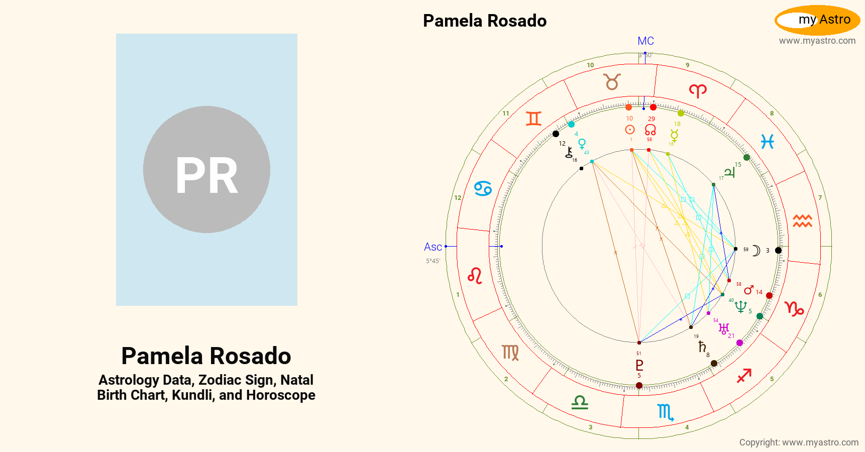 Pamela Rosado’s natal birth chart, kundli, horoscope, astrology
