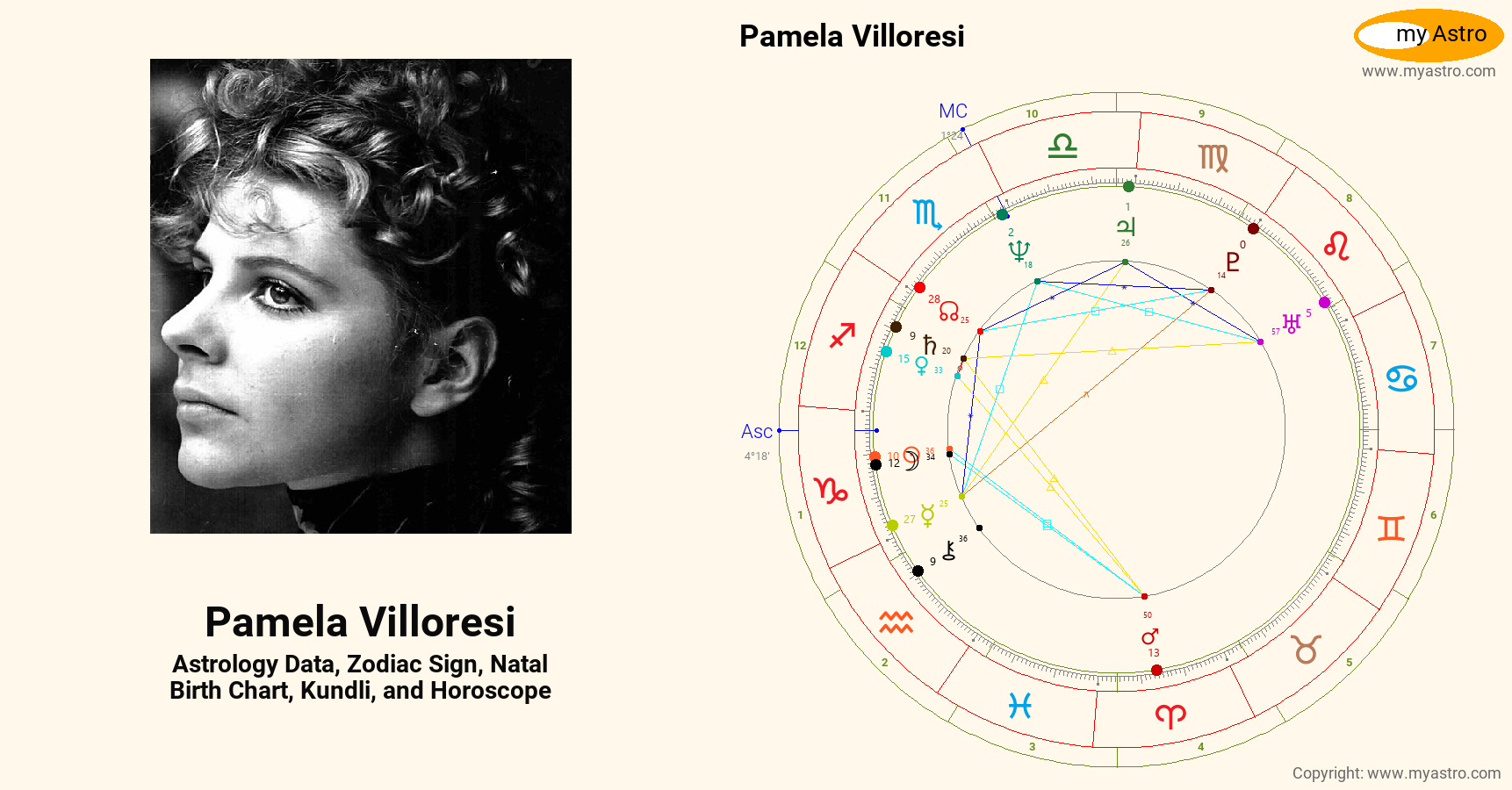 Pamela Villoresi’s natal birth chart, kundli, horoscope, astrology