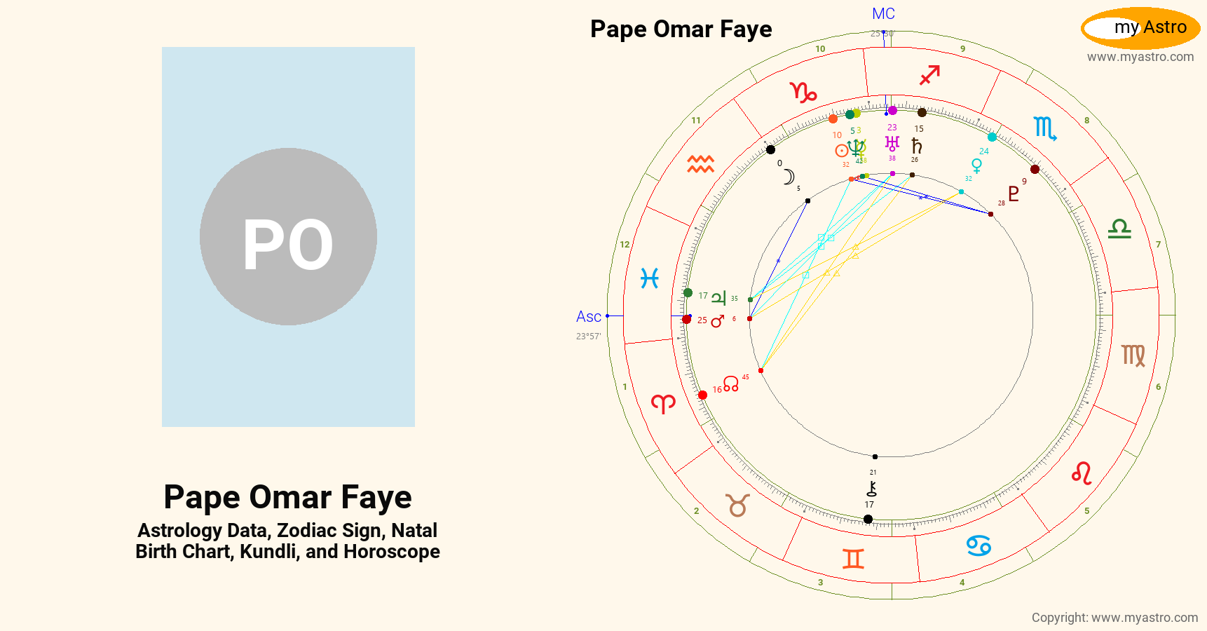 Pape Omar Faye’s natal birth chart, kundli, horoscope, astrology