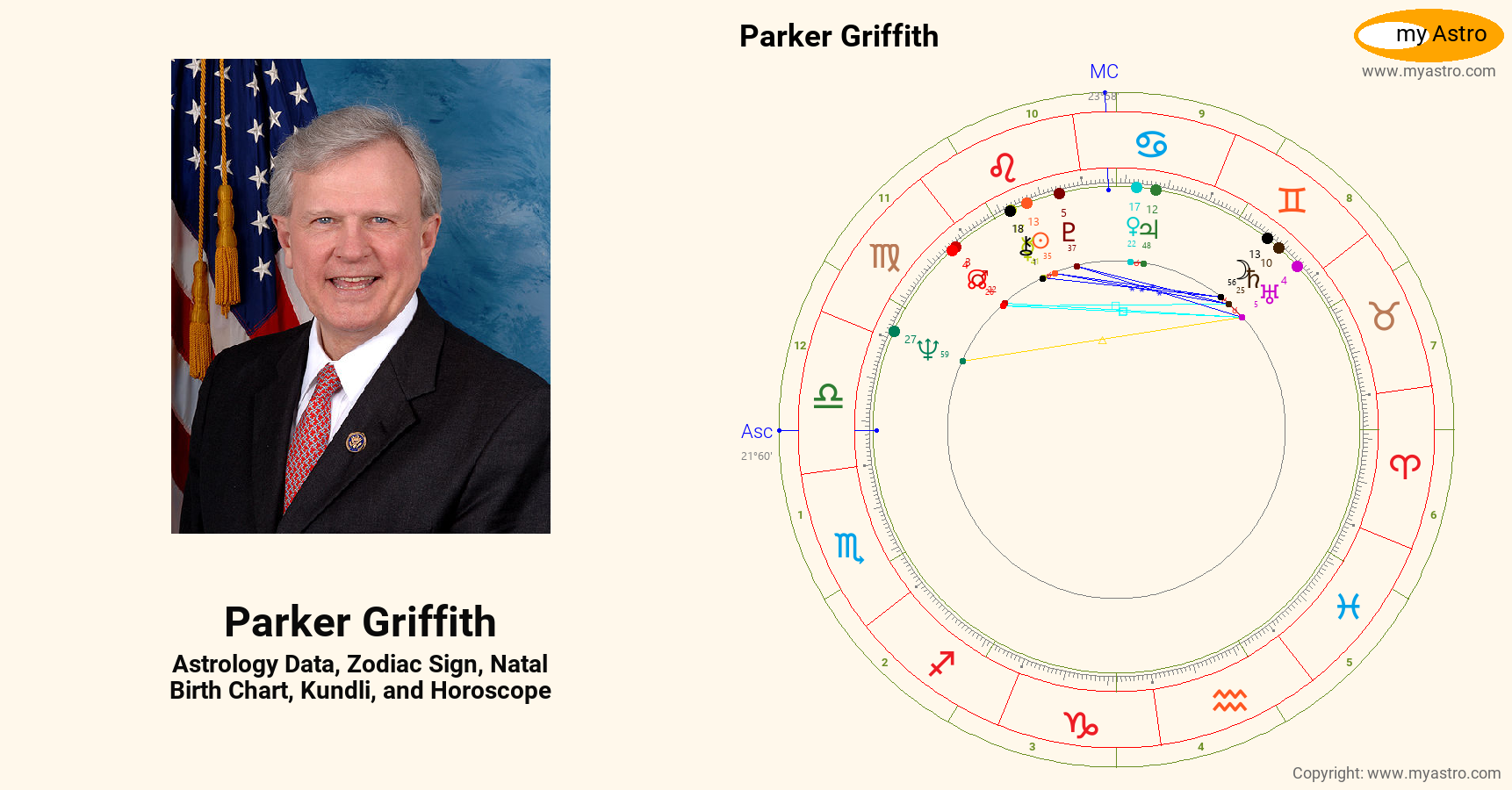 Parker Griffith’s natal birth chart, kundli, horoscope, astrology