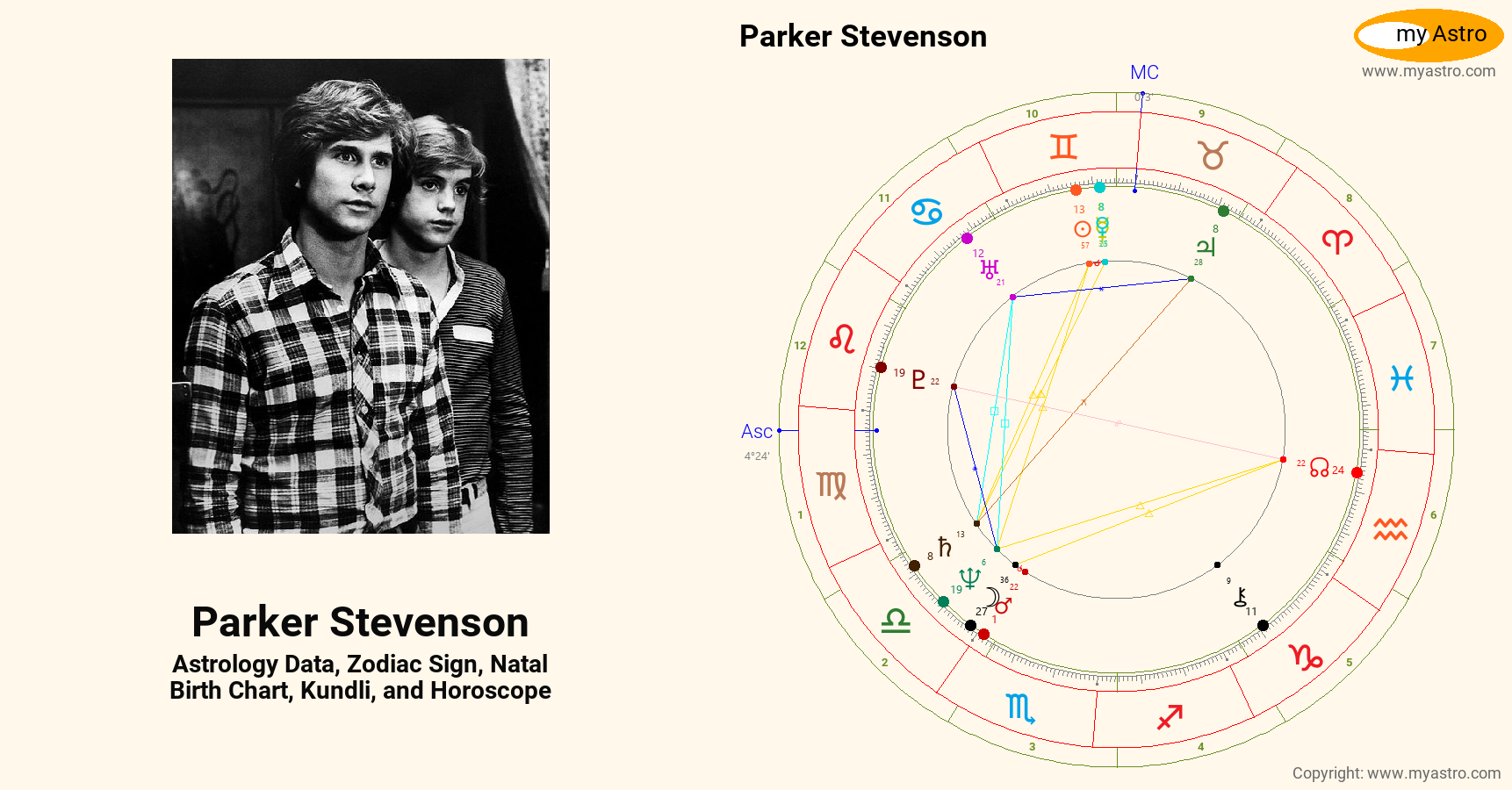 Parker Stevenson’s natal birth chart, kundli, horoscope, astrology