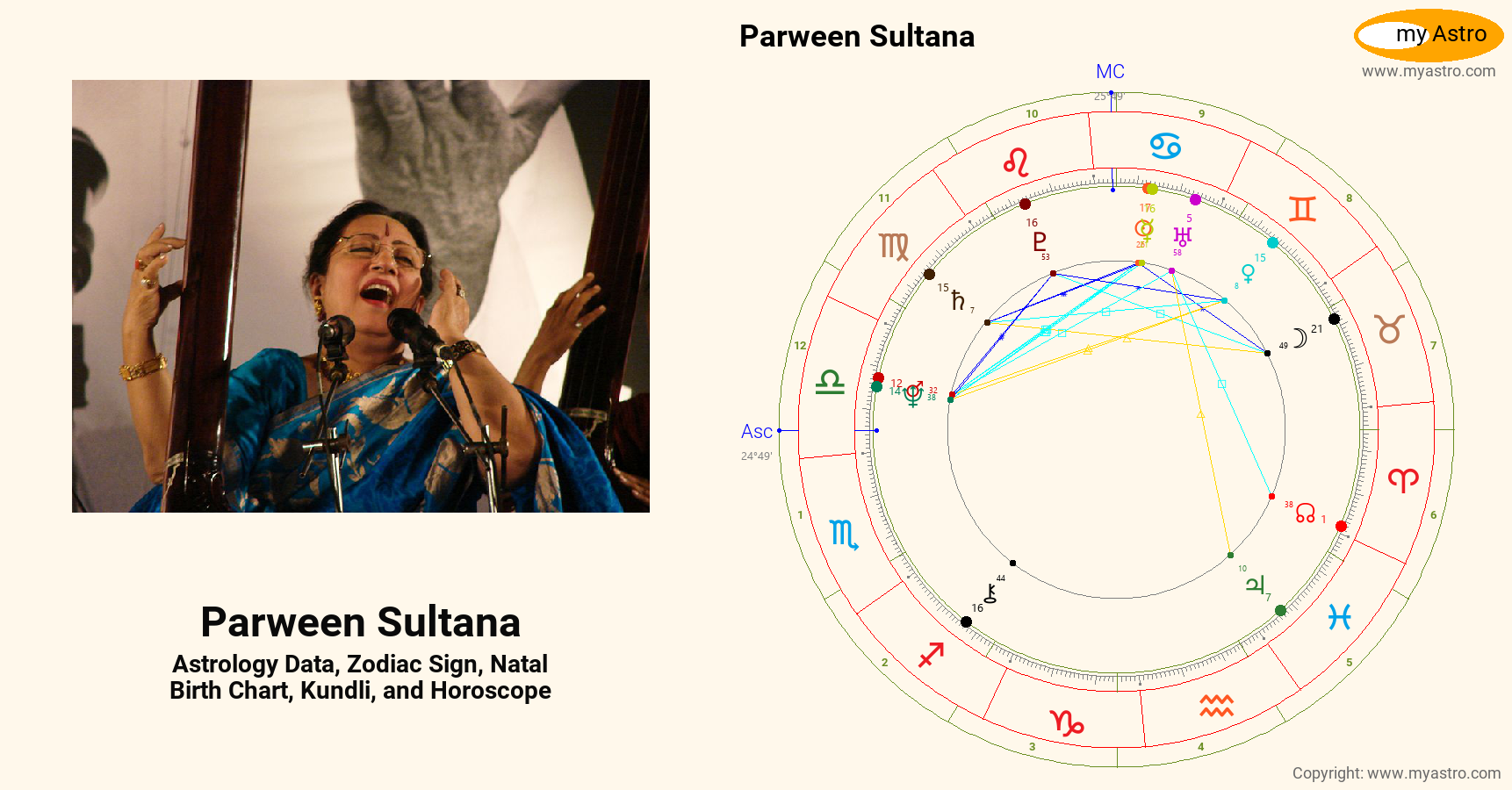 Parween Parween Sultana’s natal birth chart, kundli, horoscope, astrology ...