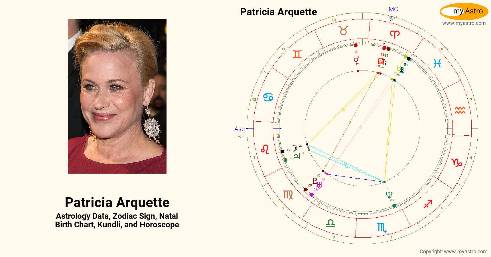 Patricia Arquette’s natal birth chart, kundli, horoscope, astrology forecast, relationships