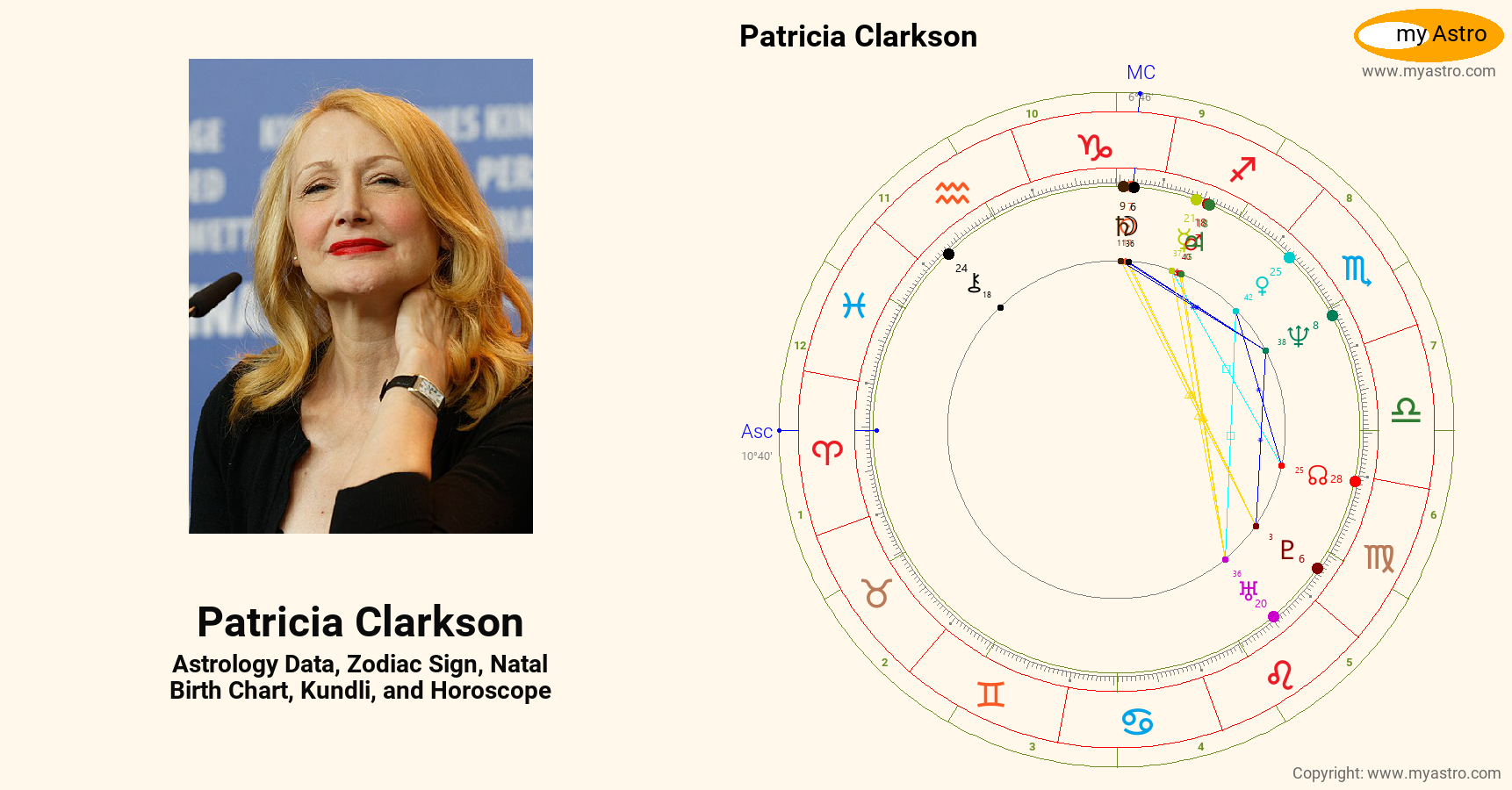 Patricia Clarkson’s natal birth chart, kundli, horoscope, astrology