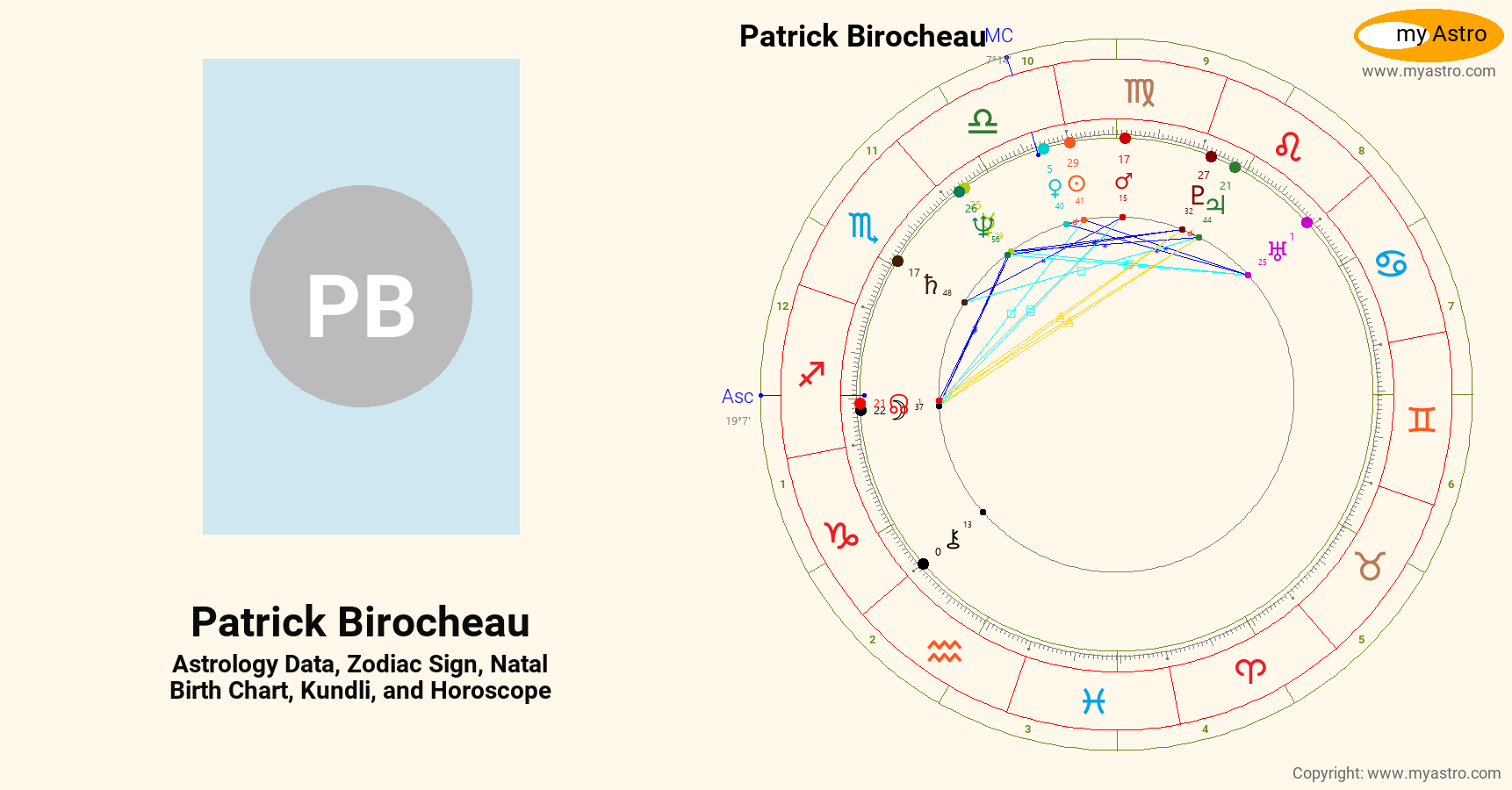 Patrick Birocheau’s natal birth chart, kundli, horoscope, astrology