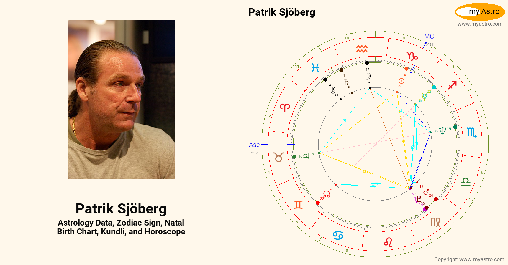 Patrik Sjoberg’s natal birth chart, kundli, horoscope, astrology