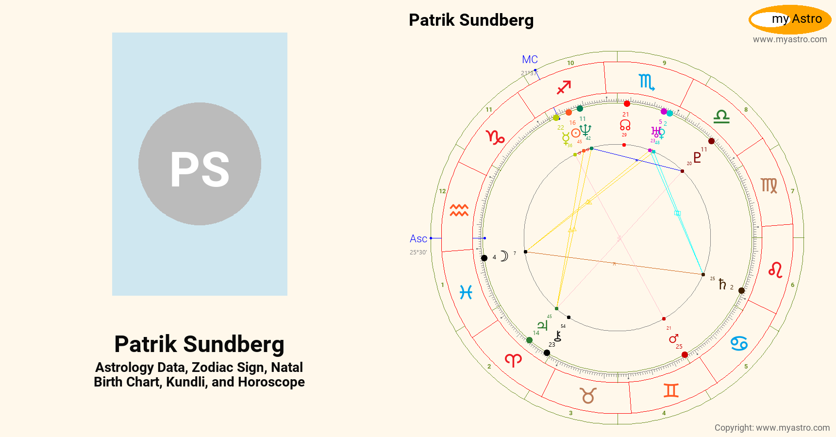 Patrik Sundberg’s natal birth chart, kundli, horoscope, astrology