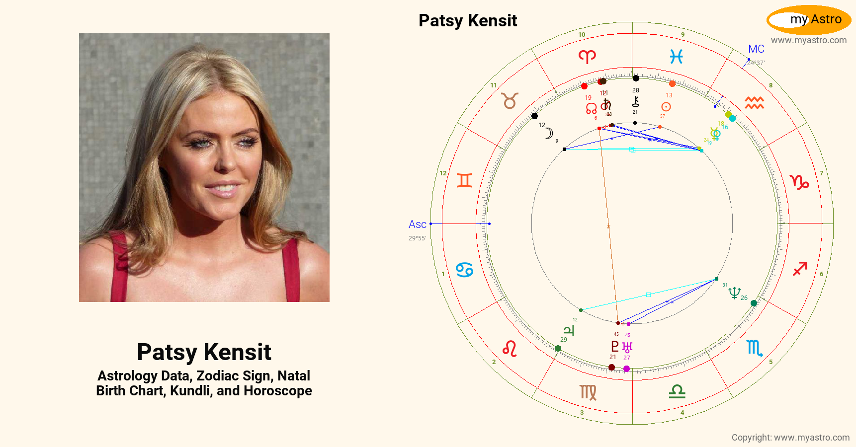 Patsy Kensit’s natal birth chart, kundli, horoscope, astrology forecast