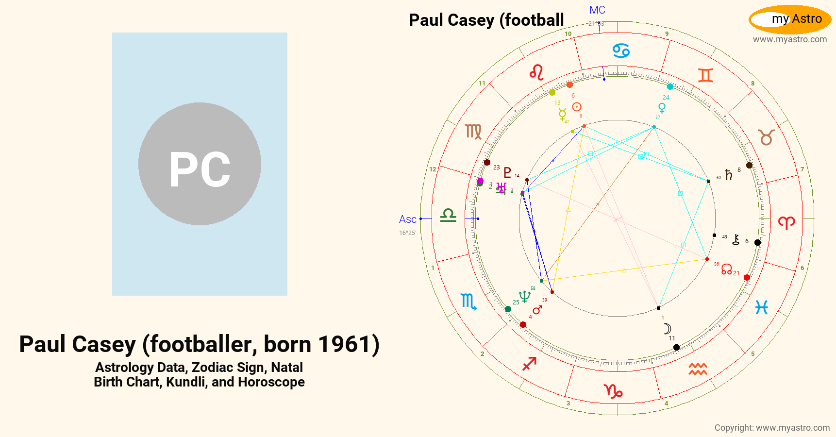 Paul Casey Footballer Born 1969’s natal birth chart, kundli, horoscope
