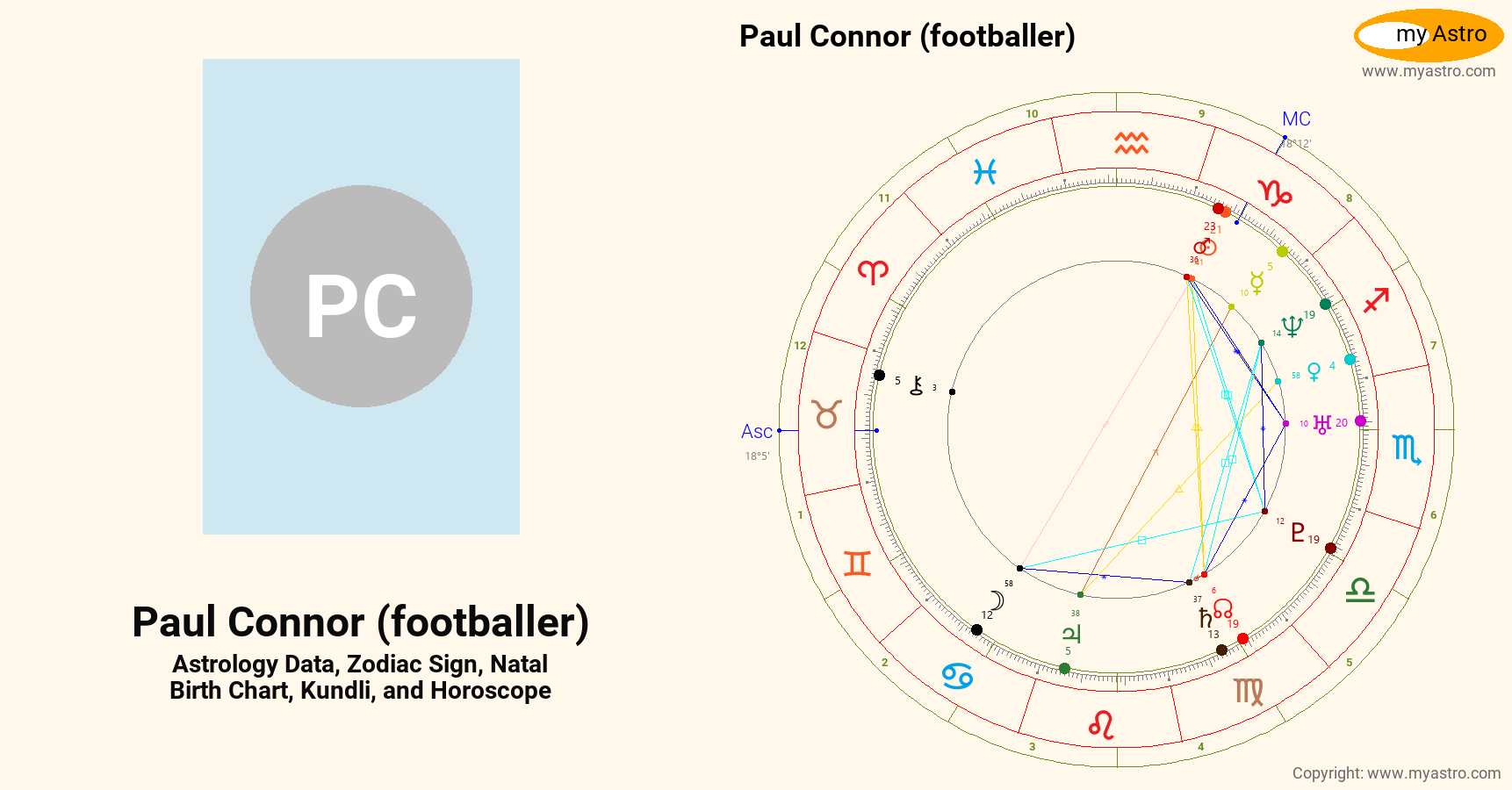 Paul Connor Footballer’s natal birth chart, kundli, horoscope ...
