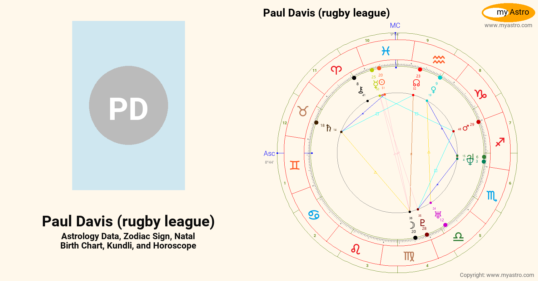 Paul Davis Rugby Paul Davis Rugby League’s natal birth chart, kundli, horoscope ...