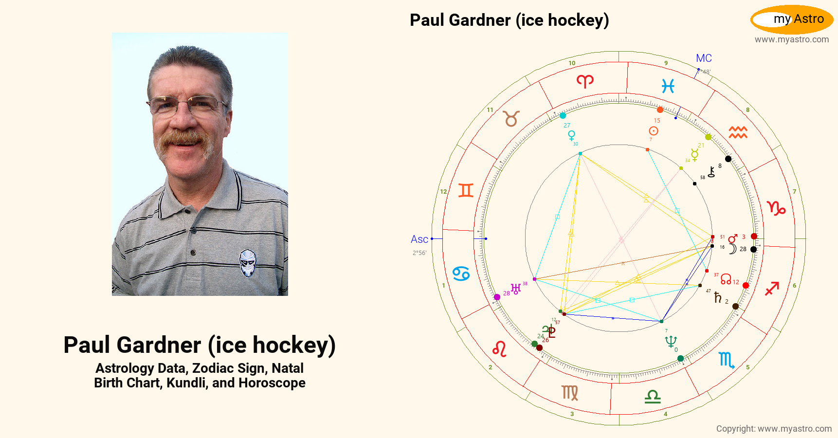 Paul Gardner Ice Hockey’s natal birth chart, kundli, horoscope