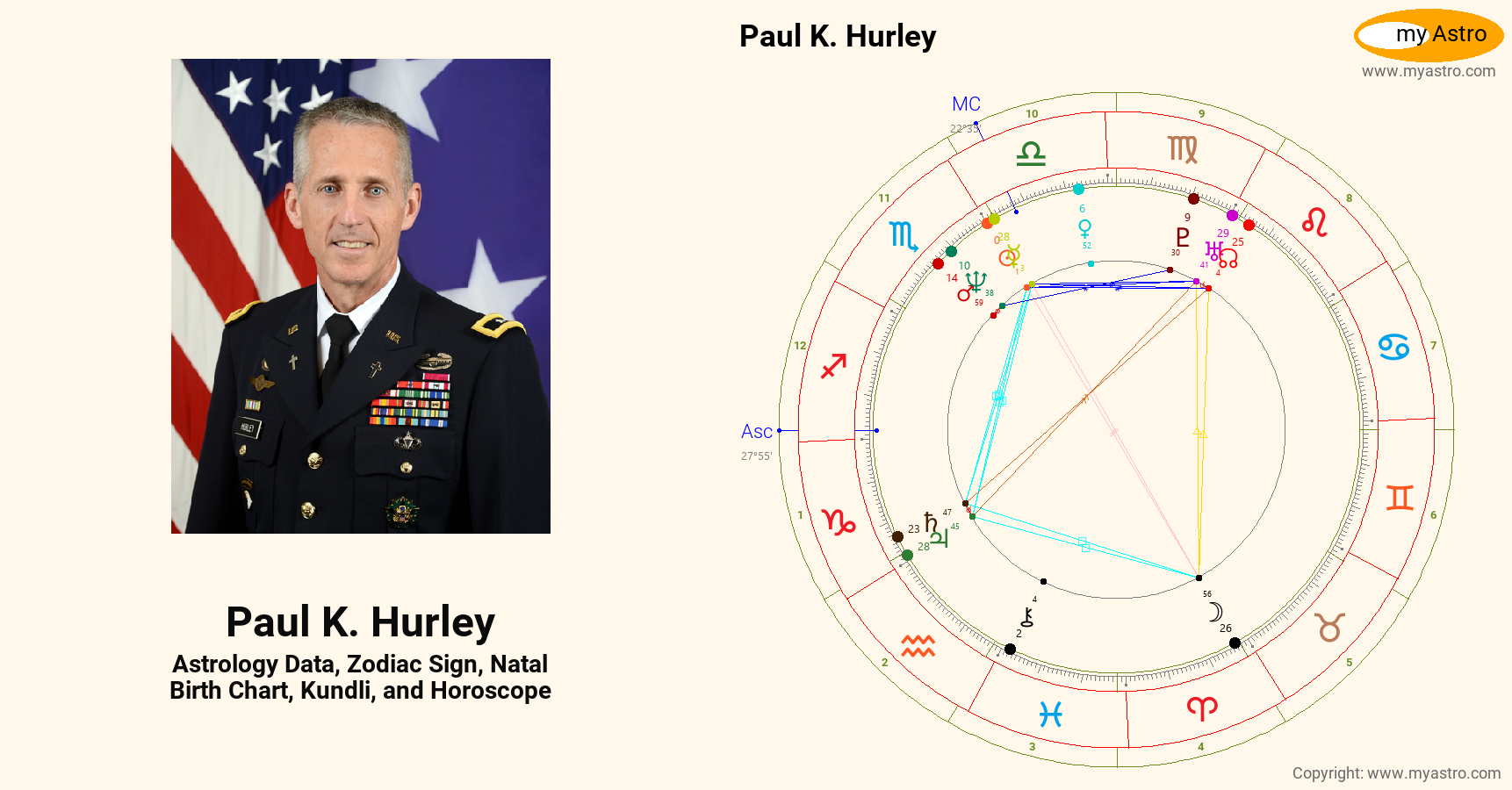 Paul K Hurley’s natal birth chart, kundli, horoscope, astrology
