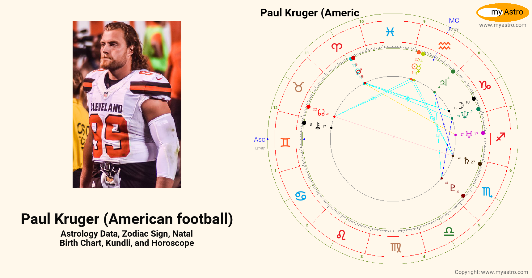 Paul Kruger American Football’s natal birth chart, kundli, horoscope