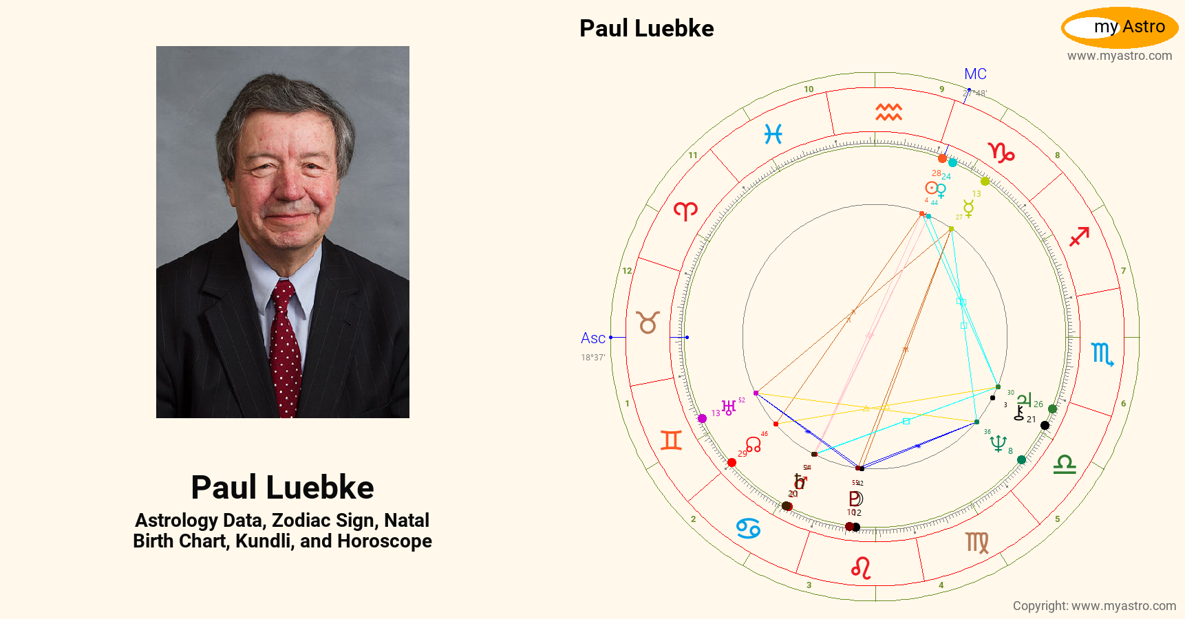 Paul Luebke’s natal birth chart, kundli, horoscope, astrology forecast