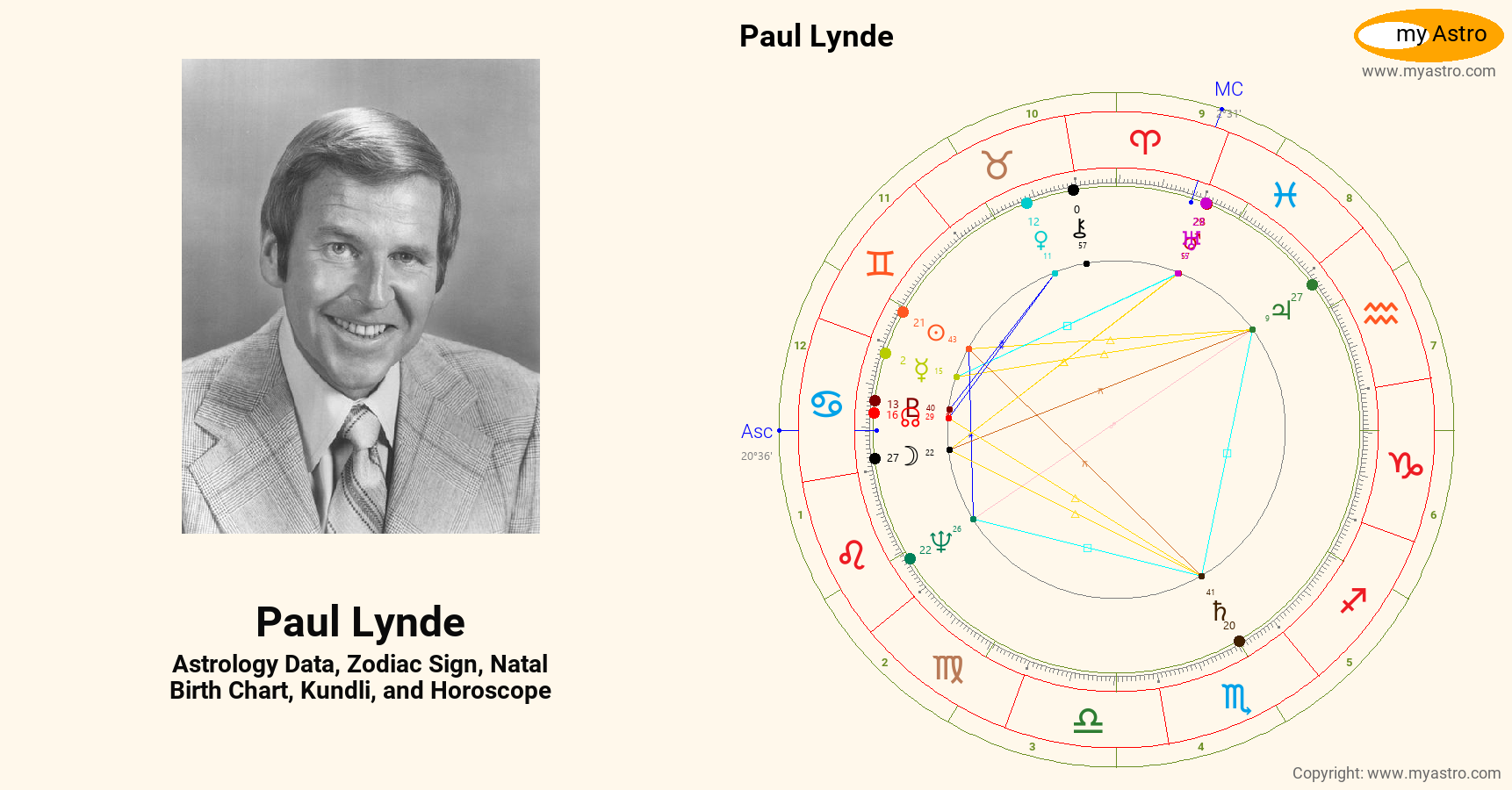 Paul Lynde's natal birth chart, kundli, horoscope, astrology forecast,  relationships, important life phases and events — myAstropedia