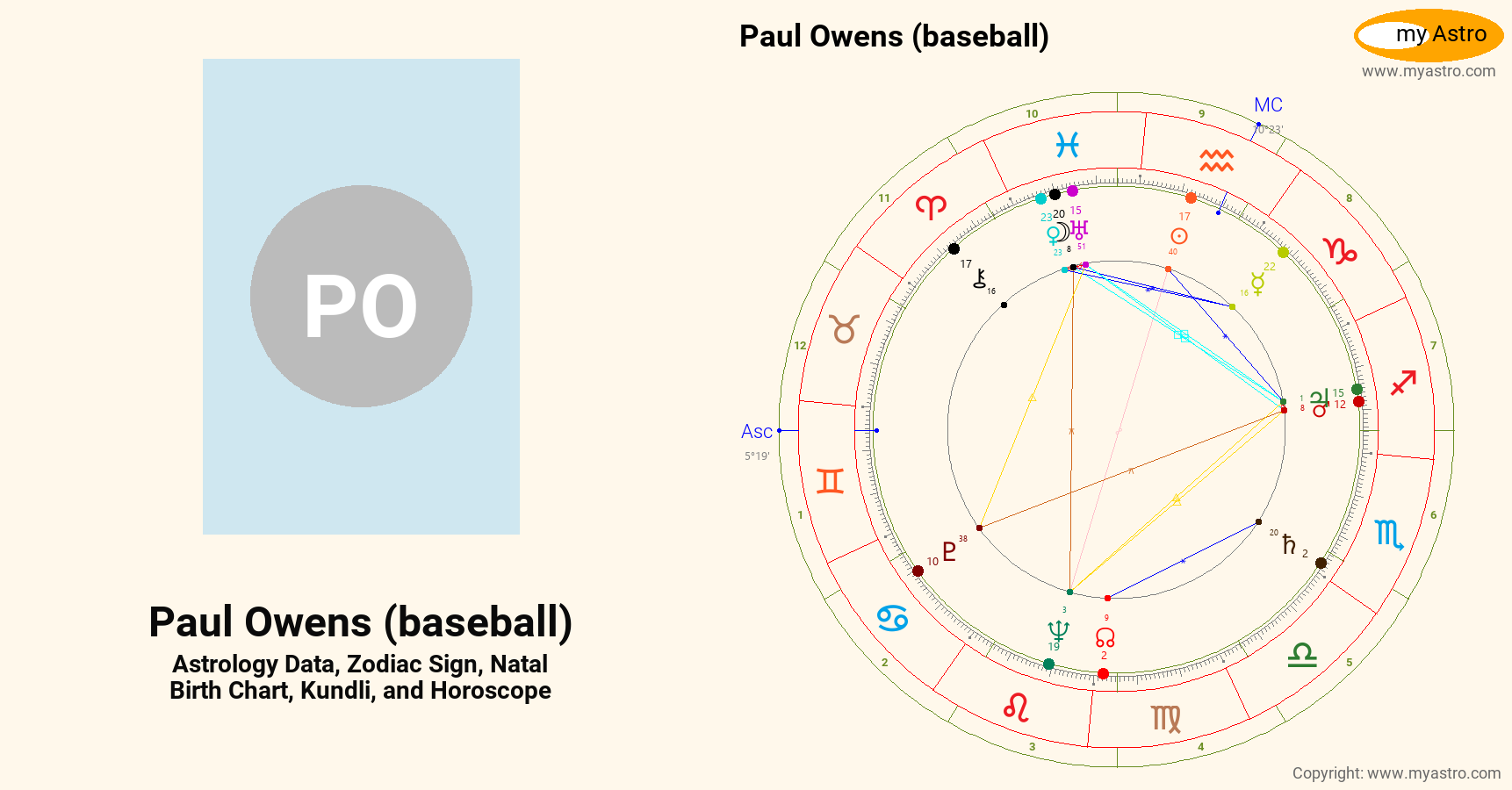 Paul Owens Baseball’s natal birth chart, kundli, horoscope, astrology