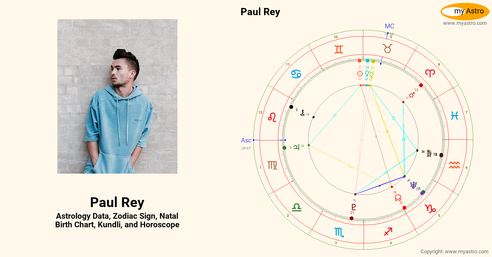 Paul Rey’s natal birth chart, kundli, horoscope, astrology forecast