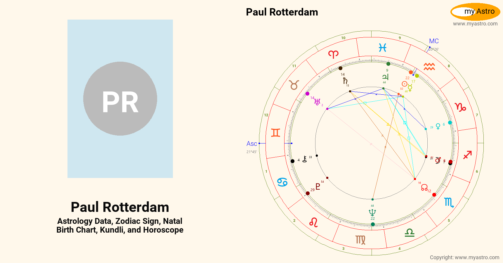 Paul Rotterdam’s natal birth chart, kundli, horoscope, astrology